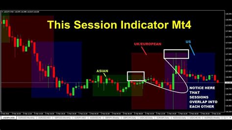 This Session Indicator Mt4 Forex Marked Openclose Indicator Forex