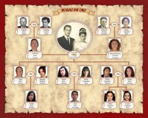 Como Saber Mi Arbol Genealogico En Mexico Virginia Wilkins