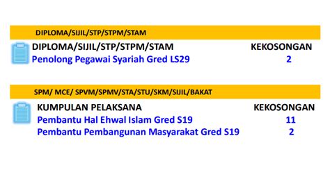 See more of suruhanjaya perkhidmatan awam malaysia (spa) on facebook. Jawatan Kosong di Suruhanjaya Perkhidmatan Awam Negeri ...
