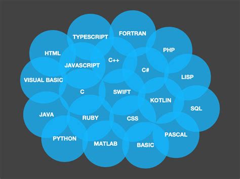 Which Programming Language Should You Learn First Tom Weiland