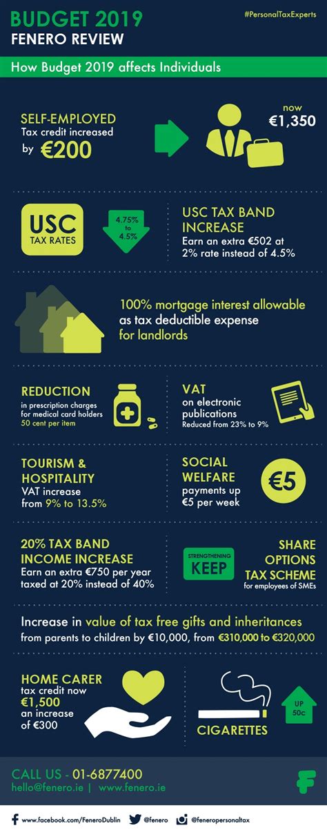 Budget 2019 What Does It Mean For Individuals Fenero Personal Tax