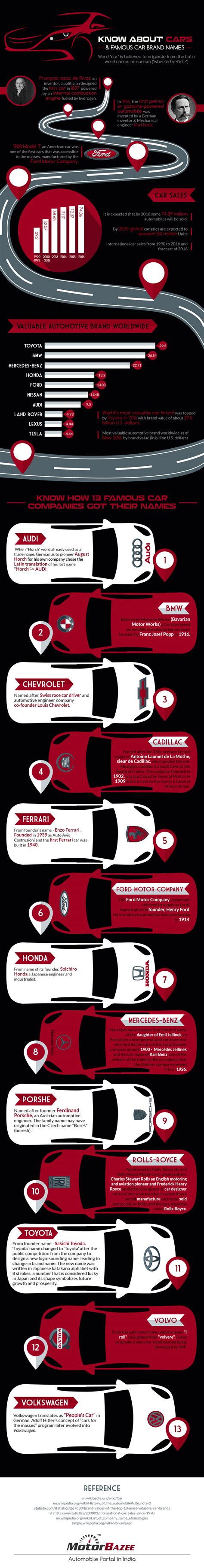 Here's how 13 automakers got their names | Wheels24