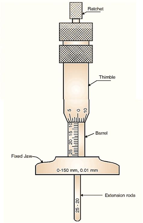 What Is Micrometer Working Principle Construction Diagram And Reading