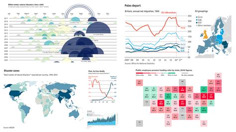 Data visualizations, frequently referred to as information graphics, are a powerful tool that will inform and educate your readers. A Reporting Tool for Cool Data Visualization FineReport ...