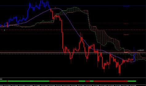 Top Non Repaint Chart Indicator Mt4 For Buy Or Sell Download Free In