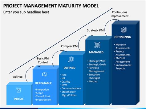 Project Management Maturity Model Powerpoint Template Sketchbubble Riset