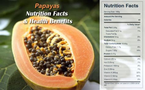 Papayas Nutrition Facts And Health Benefits Cookingeggs