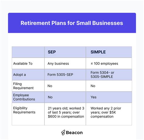 Retirement Plans For Small Businesses Sep Vs Simple
