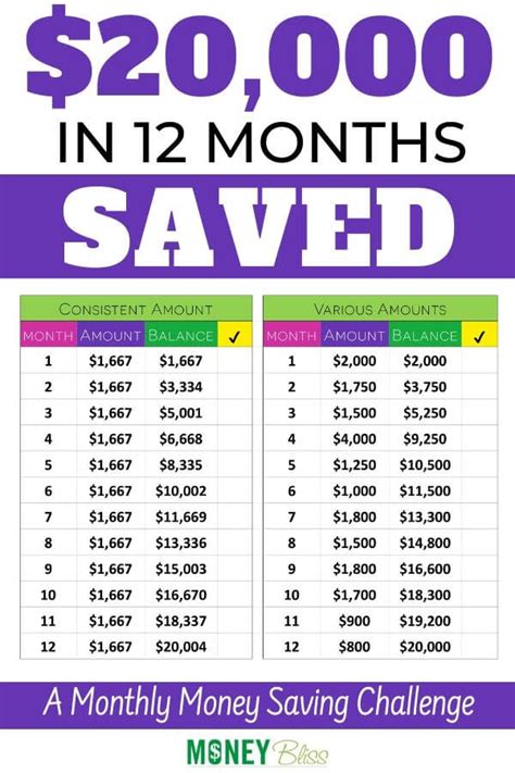 Want to learn how to save $10,000 in a year? These Monthly Money Saving Challenges You Need to Try ...