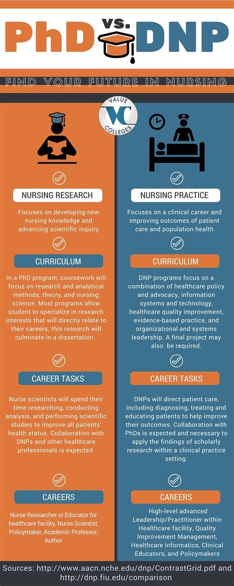 Nursing certifications not only reflect a high level of specialization and competence, but also enable nurses to provide the best possible care to after you have passed the final exam and earned your nursing certificate, it is usually valid for about five years, after which you will need to renew it. Terminal Degree Nursing Options: PhD vs. DNP