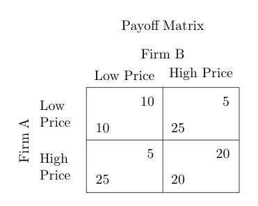 Gefangenendilemma, prisoners dilemma, ein mathematisches konfliktmodell der spieltheorie, das interaktionen zwischen individuen welche möglichkeiten sich ergeben, zeigt die matrix in der abb. Spieltheorie Auszahlungsmatrix mit Pfeilen zur Darstellung ...