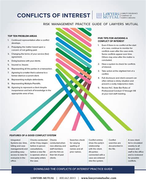 Conflicts Of Interest Infographic Lawyers Mutual Insurance Company