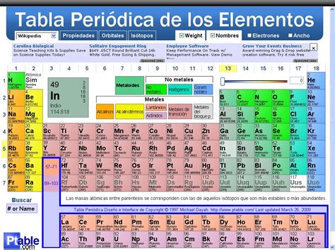 Blog Escolar Tabla Periódica De Los Elementos