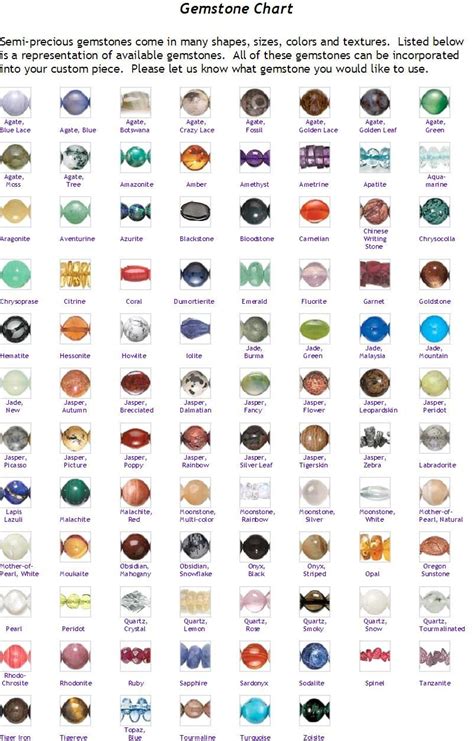 More And More And More Gems Stones Gemstones Chart Gemstones Stones