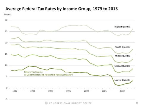 Econocentric Middle Class Tax Cuts