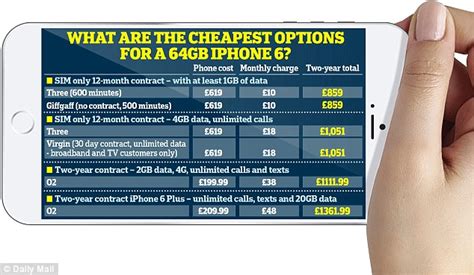 Want The New Apple Iphone 6 Heres Our Guide To The Cheapest Deals