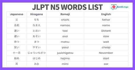 Japanese Vocabulary With Romaji Pdf