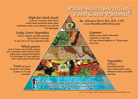 Food chain pyramid wallpaper page of 1 food chains webs chain web examples activities definition stem transparent png images free download, food pyramid dge, vegan food pyramid, food pyramid for presentation, food pyramid printable The Plant-Based Food Guide Pyramid and Plate - Plant Based ...