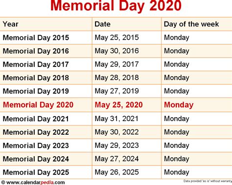 When Is Memorial Day 2020