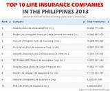 Life Insurance Companies In Florida Pictures