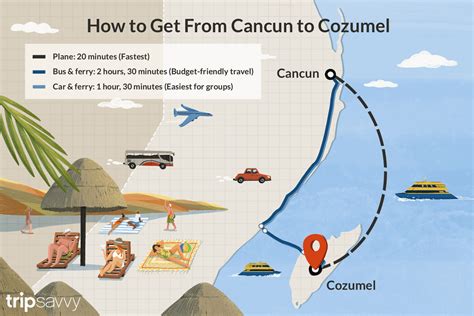 How To Get From Cancun To Cozumel