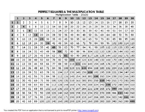 Multiplication Table Chart 1 20 Pdf