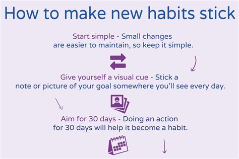 How To Make Habits Stick Infographic Hypnotherapy Directory