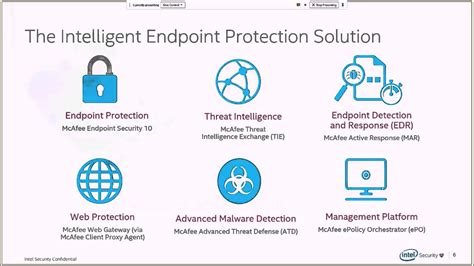 Customer faq mcafee endpoint security frequently asked questions overview you're facing new challenges in light of the increase of advanced malware. Webinar recording: McAfee Endpoint Protection 10: What's ...