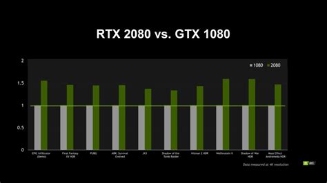 Nvidia Rtx 2080 Ti 2080 And 2070 Gaming Performance 50