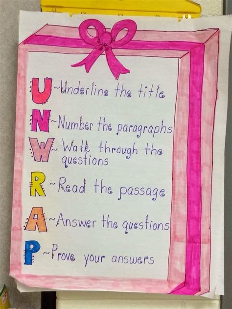 Unwrap Anchor Chart Reading Comprehension Strategy Education