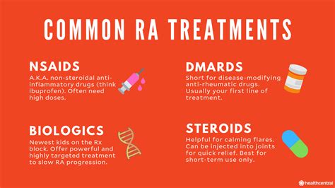 Rheumatoid Arthritis Treatment Natural