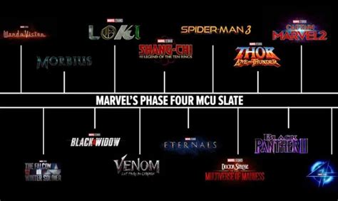 Marvel Filme 2021 Phase 4