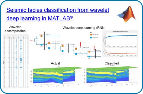 accelerate seismic facies classification using wavelet informed deep learning matlab and simulink