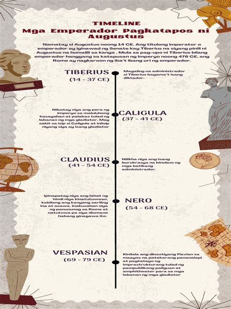Grey And Beige Vintage Timeline History Archeology Infographic Pdf