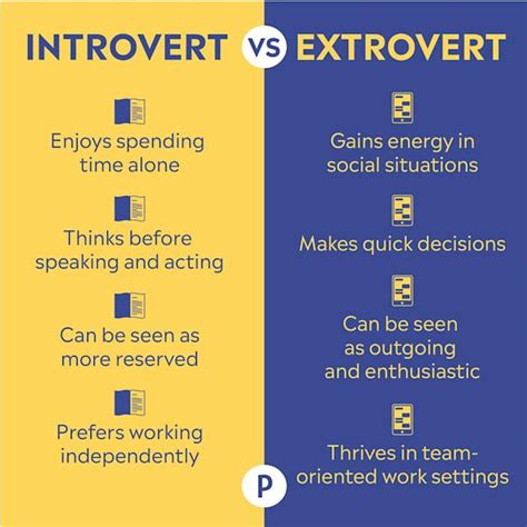 Source Balanceintrovert Personality Overview