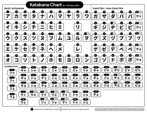 Hiragana And Katakana Modular Academy