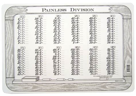 Division Tables Placemat M Ruskin Company