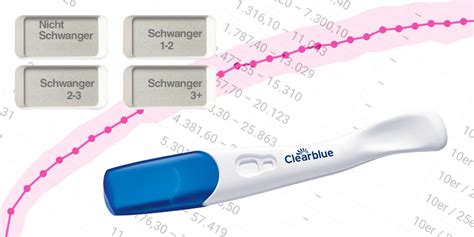 Meistens werden die isolierten spermien aber zunächst kryokonserviert, also. hCG-Tabelle: Übliche Werte von Tag 7 bis 40 nach dem Eisprung