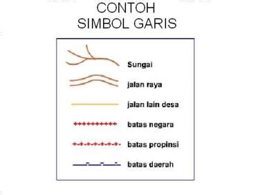 Sekiranya mahu menunjukkan skala peta pun boleh. Geography: BAB 5 : PETA