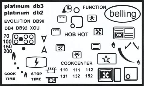 Smeg oven symbols worn off. www.ovenlettering.co.uk