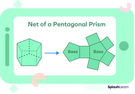 Pentagonal Prism Formulas Examples And Diagram Vrogue Co