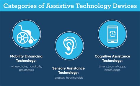 Benefits Of Assistive Technology Goodlife Home Loans