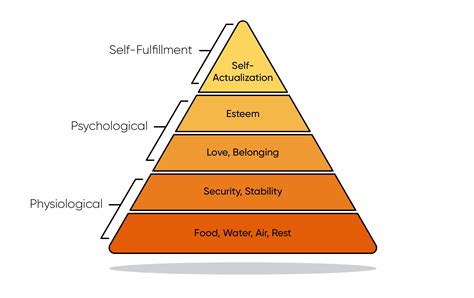 How Maslows Hierarchy Of Needs Inspires Our Approach To Web Design