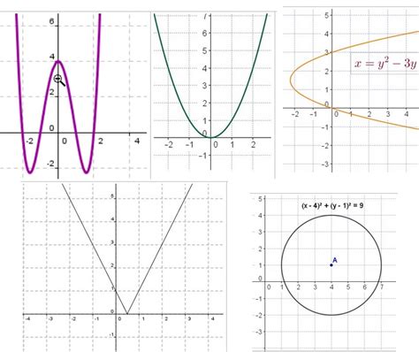 Deciding If A Graph Is A Function Math In A Box Lessons For Algebra