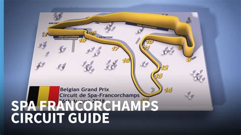 Belgian Grand Prix Circuit Guide Youtube