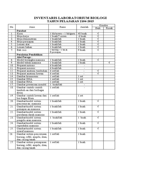 Daftar Inventaris Laboratorium Ipa Pdf