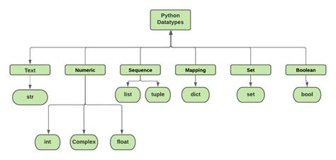 Python Data Types Python Scholar