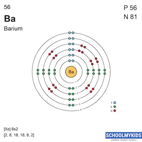Periodic Table Element Comparison Compare Barium Vs Dysprosium
