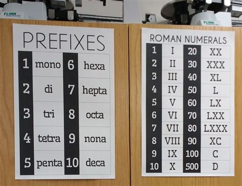 For example, for numbers like 1, 5, 10, 50, 100, 1000 the symbols are i, v, x, c, d, and m, respectively. Roman Numerals Poster | Math = Love