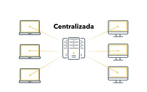 Bases De Datos Mind Map